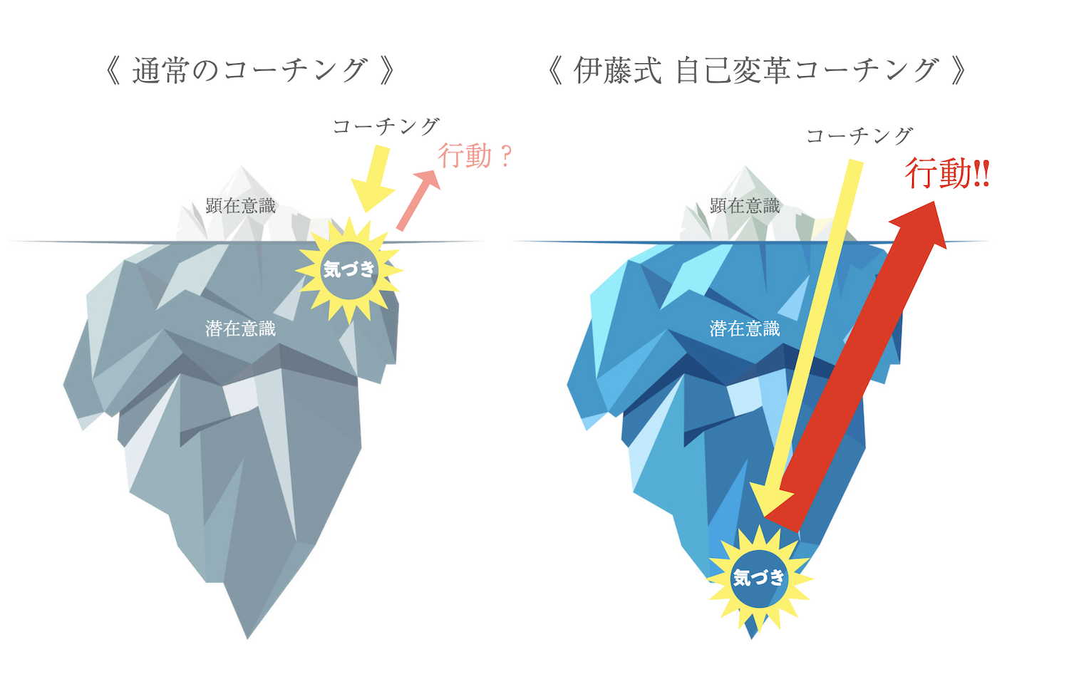 潜在意識が望む「本当にやりたいこと」を行動に移す